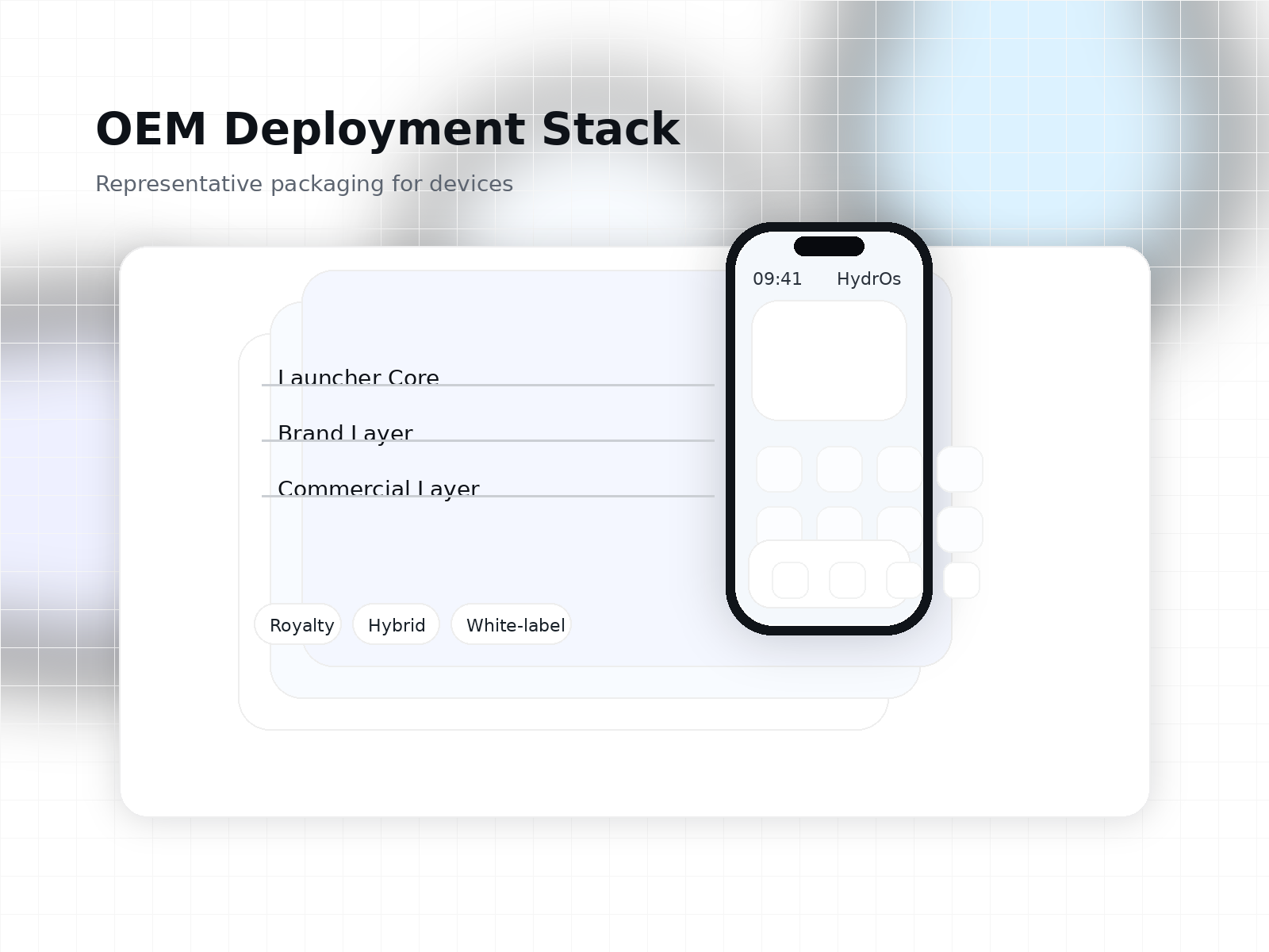 HydrOs OEM stack mockup